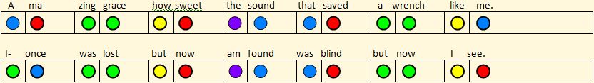 Amazing Grace transcribed as boxed colored circles representing notes