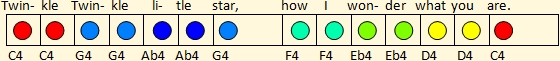 Arrangement of the first musical phrase of Twinkle, Twinkle, Little Star using colored notes