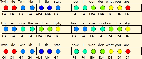 Arreglo de twinkle, twinkle, little star en Do menor con notas coloreadas