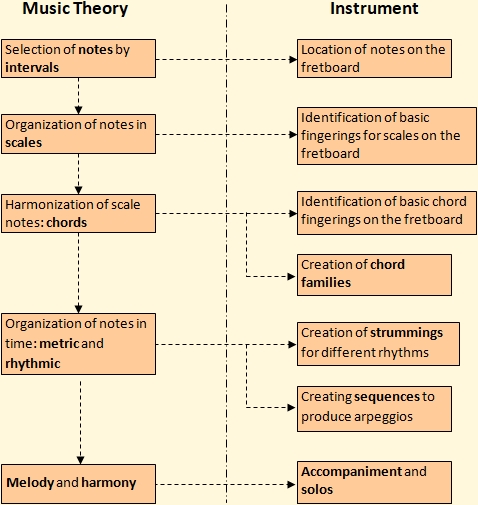 Articcle Use 01: Conceptual map