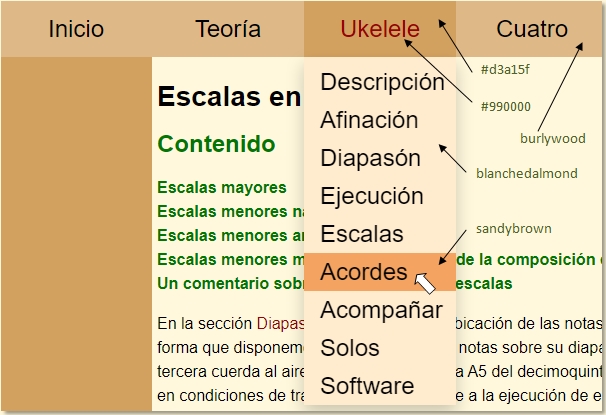 Articulo Uso 01: Mapa conceptual