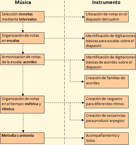 Articulo Uso 01: Mapa conceptual