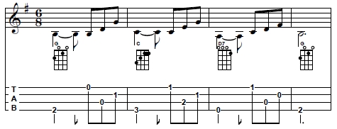 Progresión de acordes Do-Do7-Fa-Sol7-Do con arpegios 2 por 3-2-4-1 empleada en el acompañamiento de 'When The Saints Go Marching In'' en cuatro venezolano