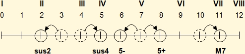 Ritmo de 3 por 4 con ligadura entre primer tiempo y corchea de segundo tiempo, y silencio en segunda corchea de tercer tiempo