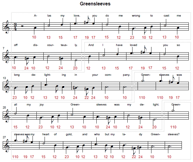 Lead sheet for the melody of Greensleeves in A minor