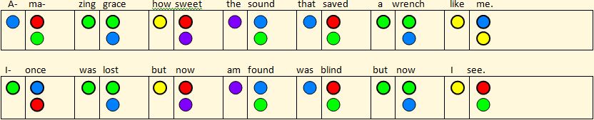 Amazing Grace transcribed as boxed sets of colored circles representing notes