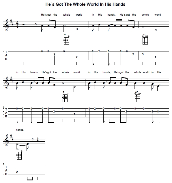 Partitura de  He's Got The Whole World in His Hands en Re mayor con diagramas de acordes de ukelele