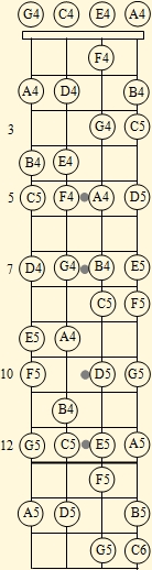 Identificación de dedos de la mano izquierda