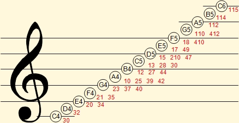 Identificación de dedos de la mano derecha