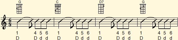 6 by 8 rhythm with the first three beats combined used in chord progression F-Db-C7-F