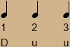 Diagrama de ritmo básico de 3 por 4 con esquema Duu