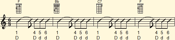 Ritmo de 6 por 8 con los tres primeros tiempos combinados empleado en progresión de acordes F-Db-C7-F