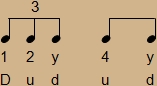 Diagrama de ritmo de 2 por 4 empleando tresillo en el primer tiempo y división del segundo tiempo en corcheas