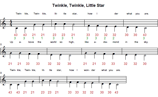 Partitura de la melodía de Twinkle, Twinkle, Little Star en Do mayor