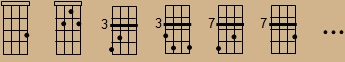 Chord sequence for chord inversions practice along the ukulele fretboard