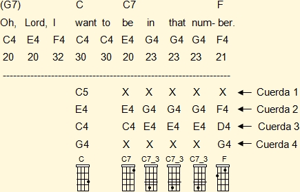 Acordes de ukelele adaptados a la tercera en la tercera frase musical de 'When The Saint Go Marching In' en Do mayor