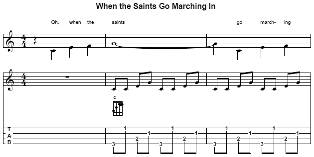 Progresión de acordes C-C7-F-G7-C con arpegios 3241 empleada en el acompañamiento de 'When The Saints Go Marching In'' en cuatro venezolano