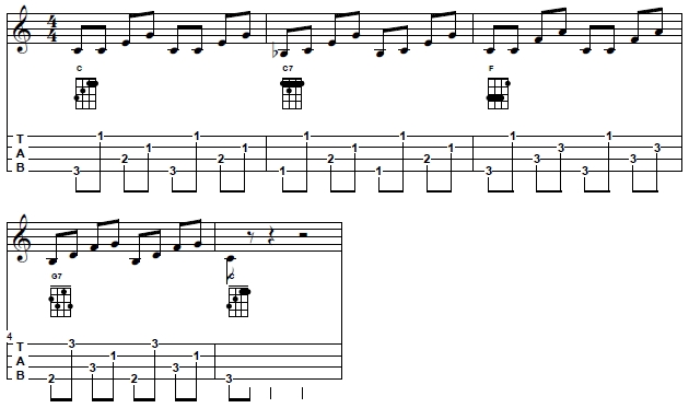 Tres primeros compases de 'When The Saints Go Marching In'' con acompañamiento por arpegios 2 por 3-2-4-1